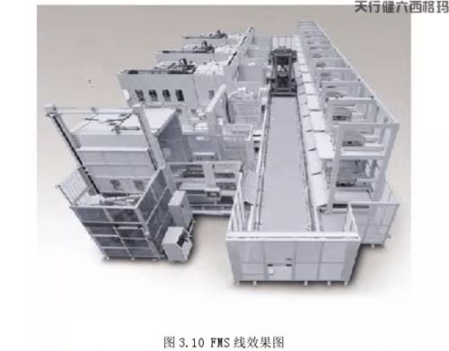 精益布局在变速箱工厂工艺设计中的应用 车间工艺设计布局与图文制作解析