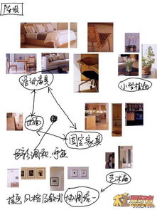 室内设计新手入门指南 从零开始的图文解析